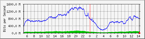 123.108.8.1_ethernet_8_45 Traffic Graph