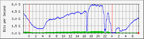 123.108.8.1_ethernet_8_46 Traffic Graph