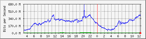 123.108.8.1_ethernet_8_49 Traffic Graph