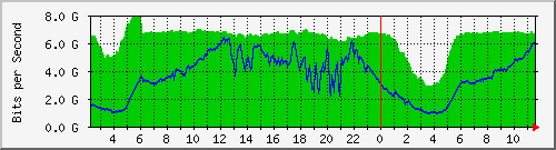 123.108.8.1_ethernet_8_53 Traffic Graph