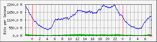 123.108.8.1_ethernet_8_55 Traffic Graph