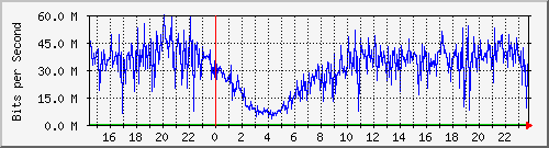 123.108.8.1_ethernet_8_58 Traffic Graph