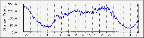 123.108.8.1_ethernet_8_9 Traffic Graph