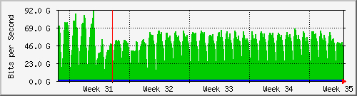 month