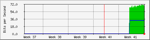 month