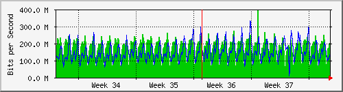 month