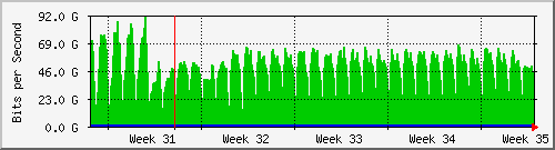 month