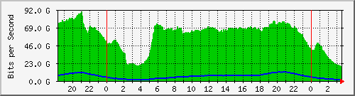 123.108.9.169_cgei-0_9_1_6 Traffic Graph