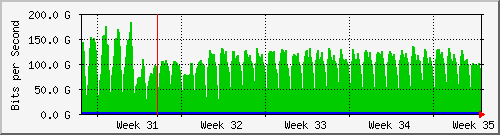 month