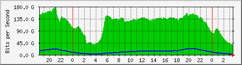 123.108.9.169_smartgroup17 Traffic Graph