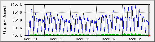 month