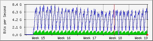 month