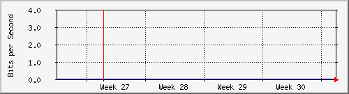 month