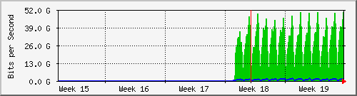 month