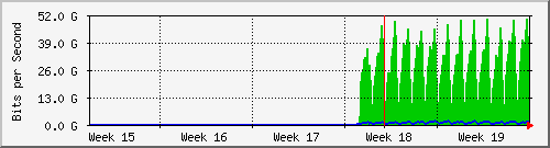 month
