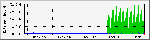 month