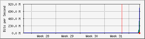 month