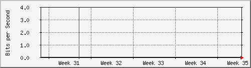 month
