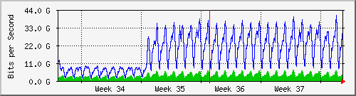 month
