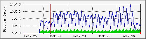 month