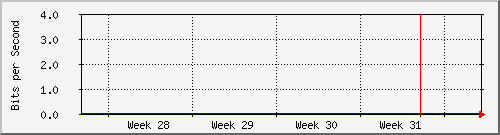month
