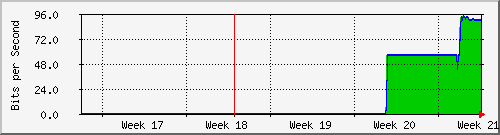 month