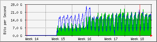month