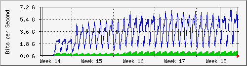 month
