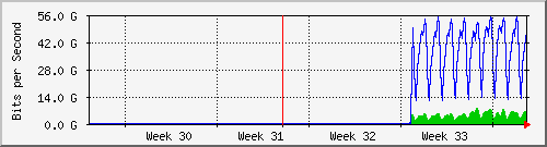 month