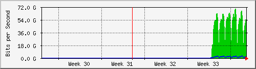 month