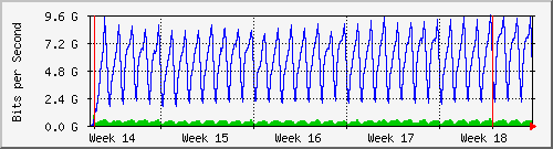 month