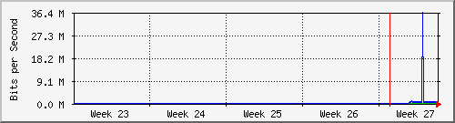month
