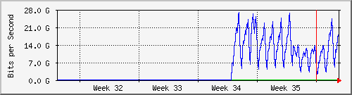 month