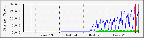 month
