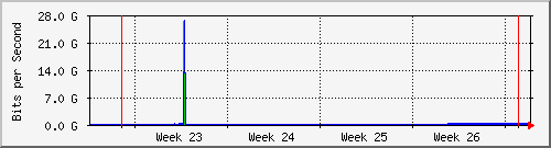 month