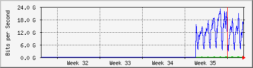 month