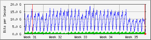 month