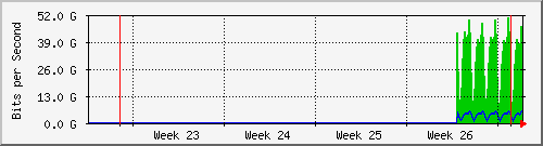 month