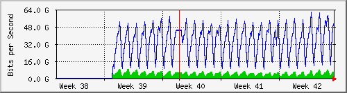 month