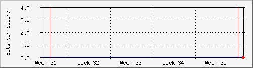month