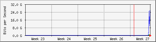 month