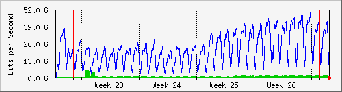 month