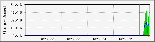month