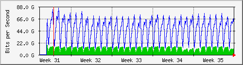 month