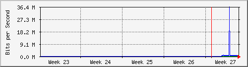 month