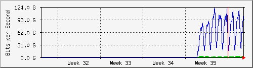 month