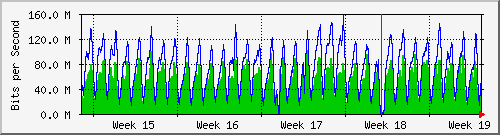 month