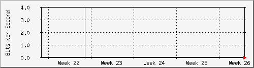 month