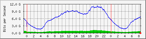 192.168.222.114_eth-trunk50 Traffic Graph