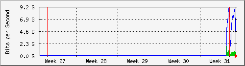 month